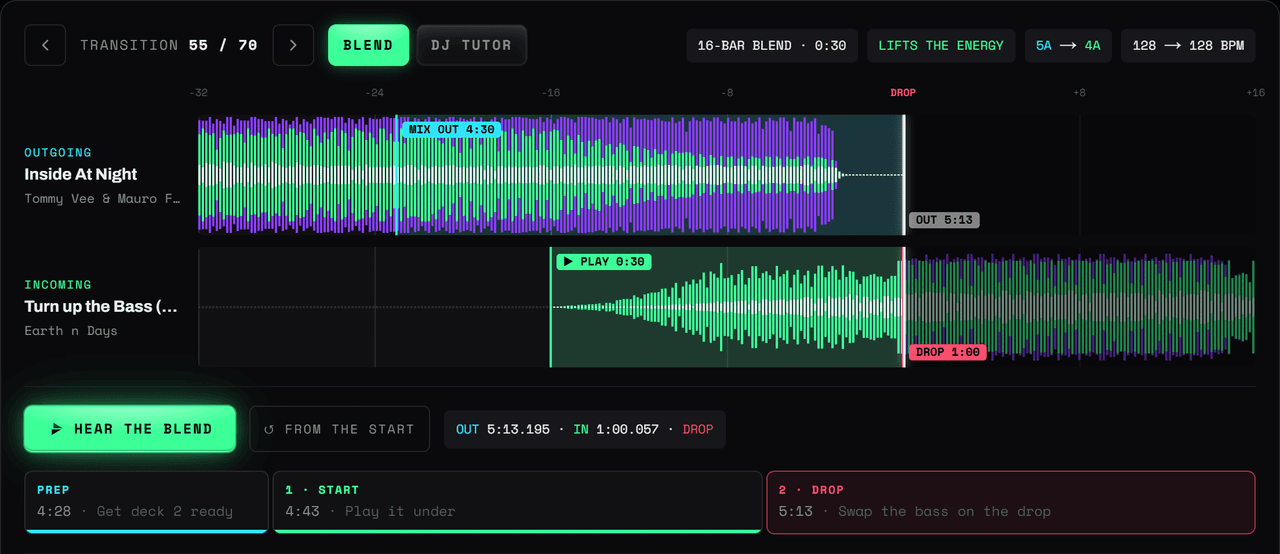 The SetFlow Blend view: two lined-up waveforms, the incoming bass held back until its drop lands as the outgoing track ends, and a Hear the blend button