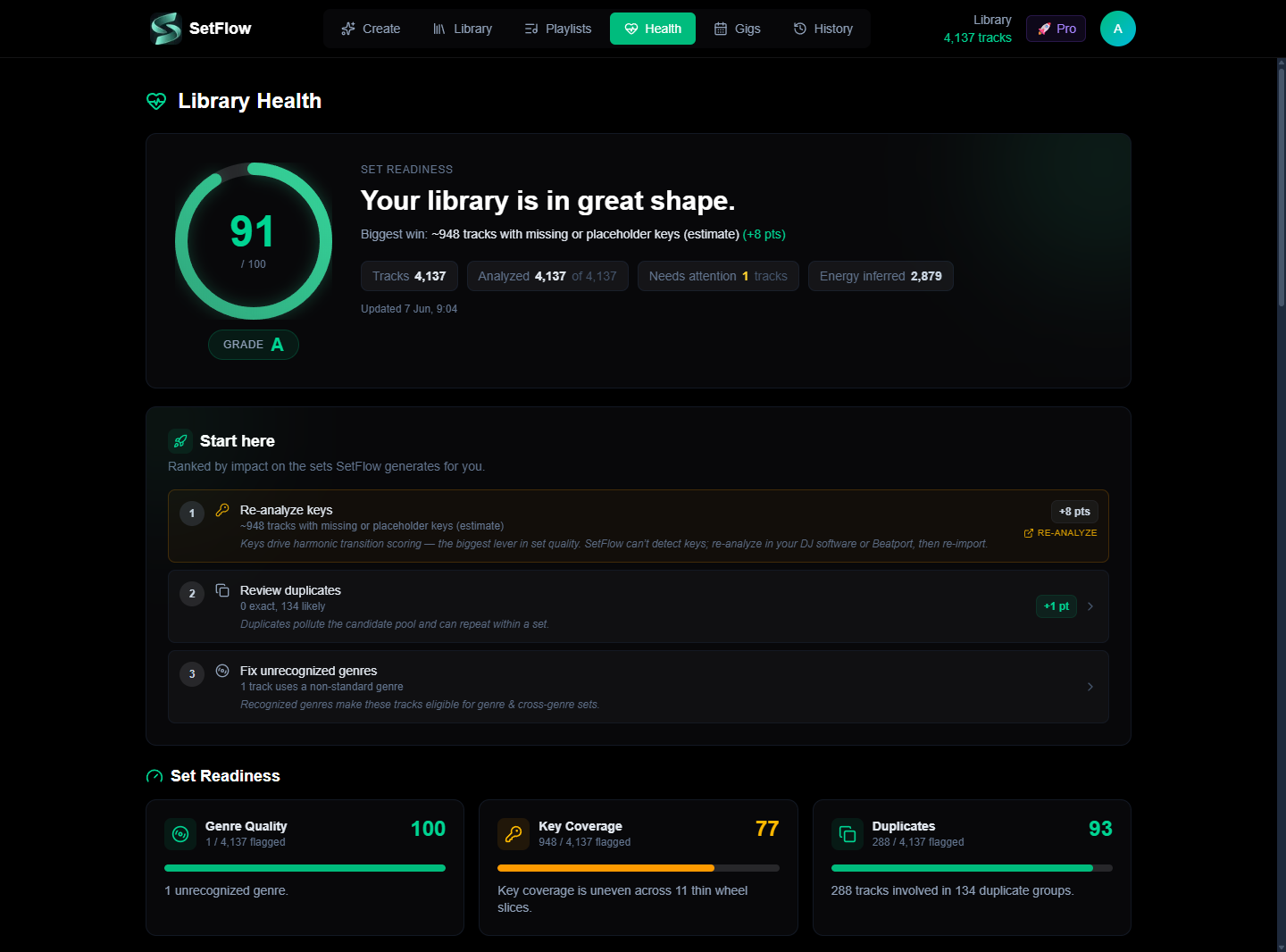 Library Health after applying the fixes: Set Readiness 91, grade A, 1 track needing attention