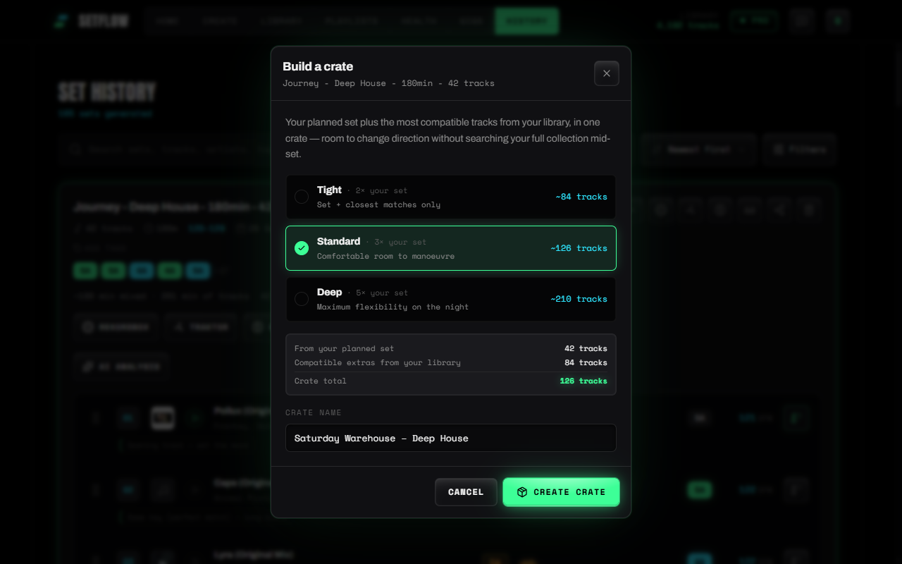 SetFlow's Build a crate dialog for a three-hour set: Tight 2x at about 84 tracks, Standard 3x at about 126 tracks selected, Deep 5x at about 210 tracks, a breakdown of 42 set tracks plus 84 compatible extras, and an editable crate name