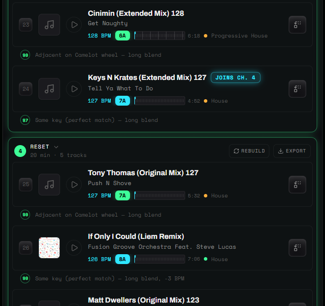A chapter join in SetFlow: the last track of chapter 3, Keys N Krates, marked Joins ch. 4 at the bottom of its outlined chapter, followed by the Reset chapter's own outlined container showing 20 minutes, 5 tracks, and Rebuild and Export buttons
