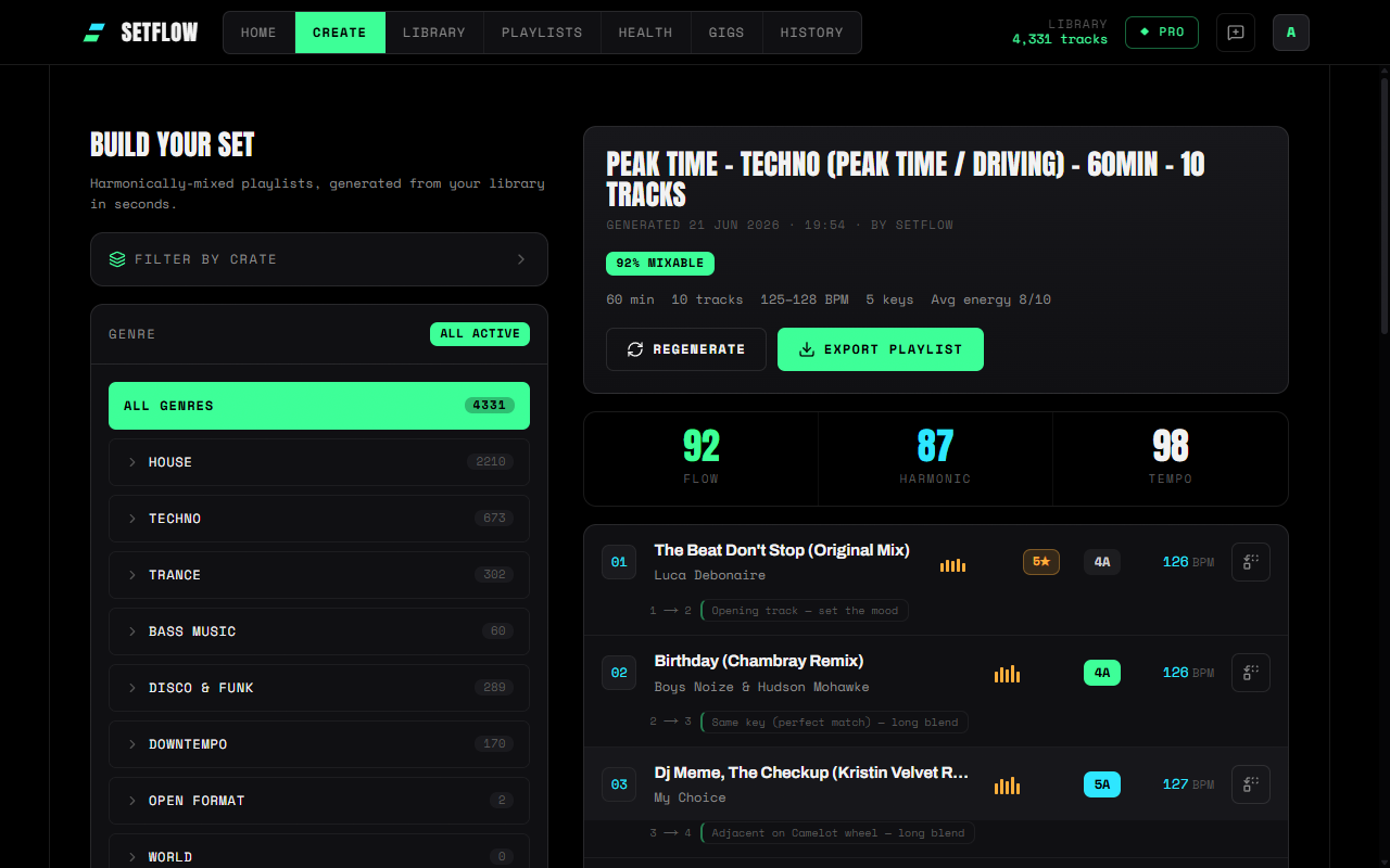 A generated Peak Time techno set in SetFlow with Flow, Harmonic, and Tempo scores, and a Swap control on every track row alongside its key and BPM
