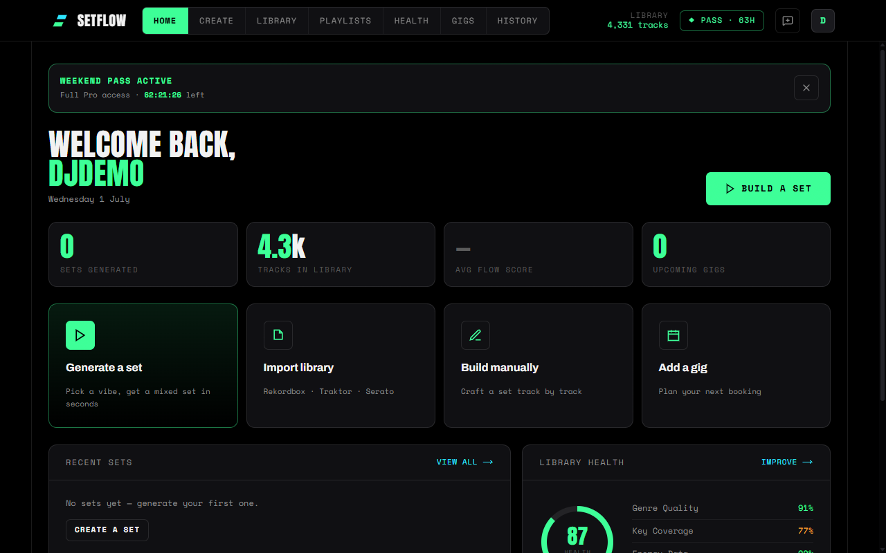 SetFlow dashboard with an active Weekend Pass: a lime PASS chip in the top bar and a Weekend Pass Active banner reading full Pro access with a live countdown of 62 hours, 21 minutes remaining