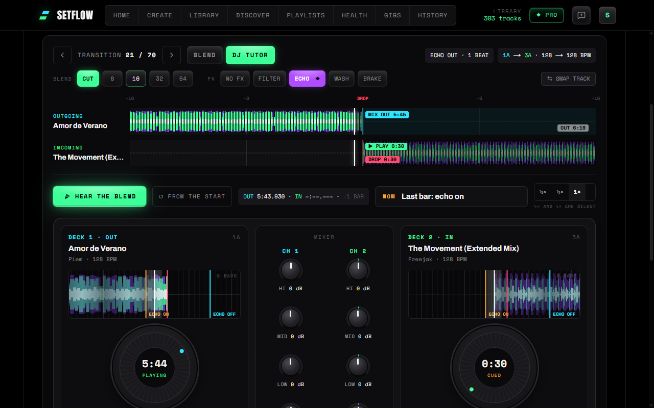 SetFlow's Mix view with an echo out picked for a transition: the BLEND and FX buttons, the two waveforms, and the DJ Tutor's decks marking where the echo goes on and off
