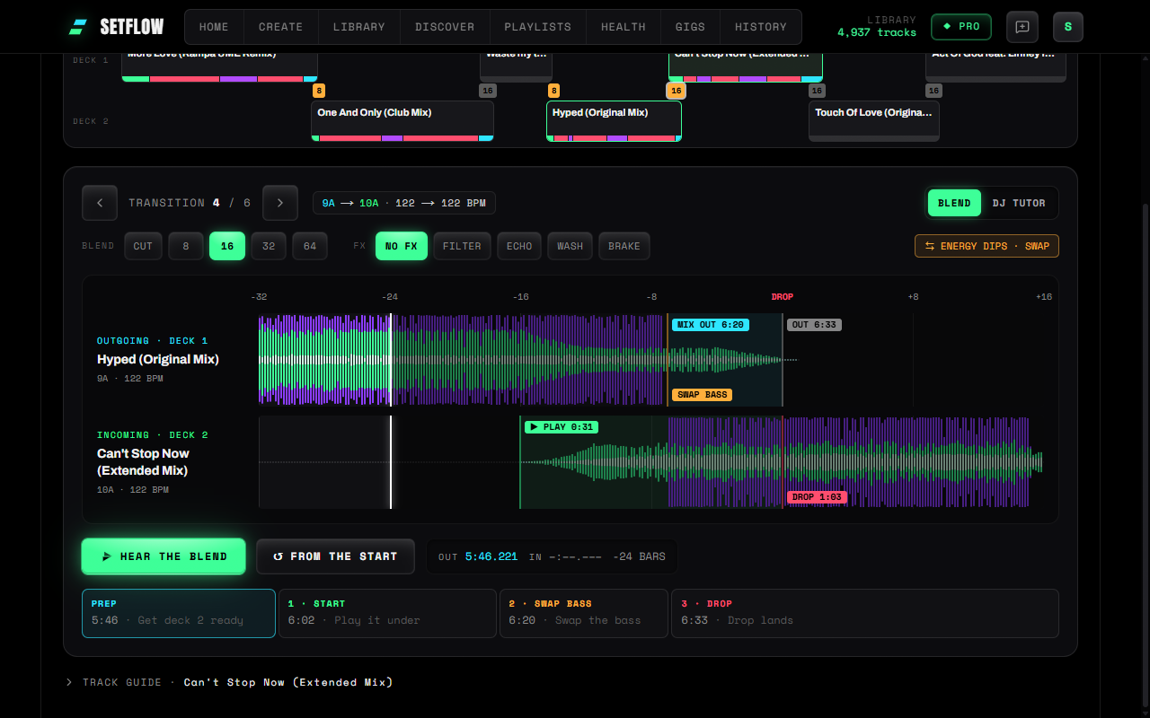 SetFlow's Mix view on transition 4 of 6, Hyped (Original Mix) into Can't Stop Now (Extended Mix), both 122 BPM, with a 16-bar blend: the incoming track plays from 0:31, the bass swaps at the outgoing Mix out at 6:20, and its drop at 1:03 lines up with the outgoing track's end at 6:33