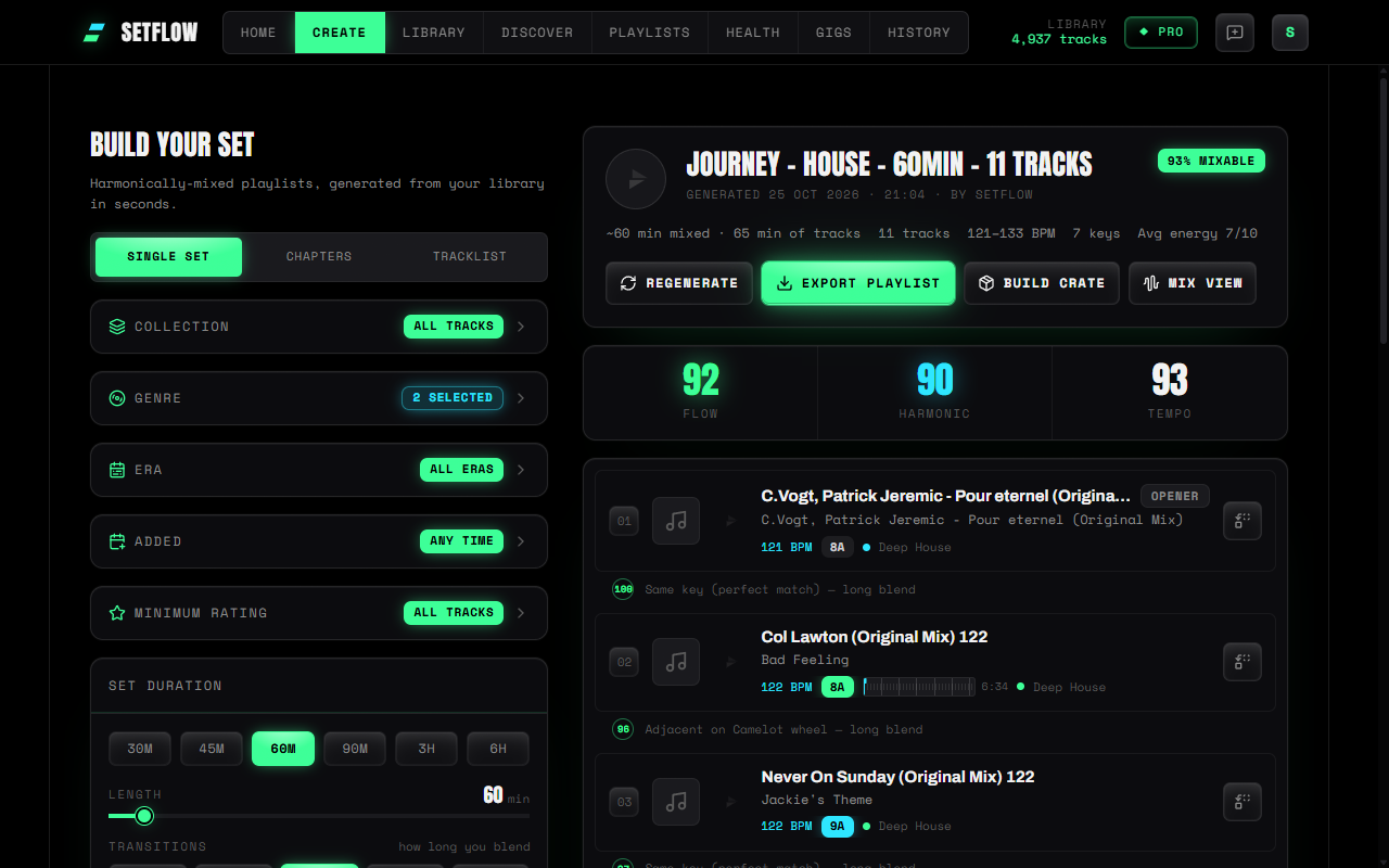 SetFlow's Create page with a 60-minute house set built from the library: 11 tracks from 121 to 133 BPM, 93% mixable, Flow 92, Harmonic 90 and Tempo 93, with a Mix view button next to Export playlist